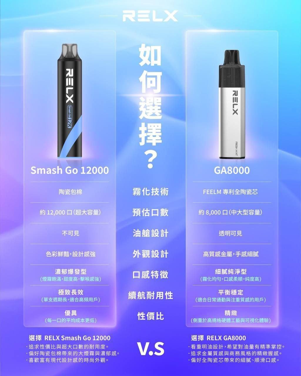 RELX 悅刻 一次性G8000口:圖片 3