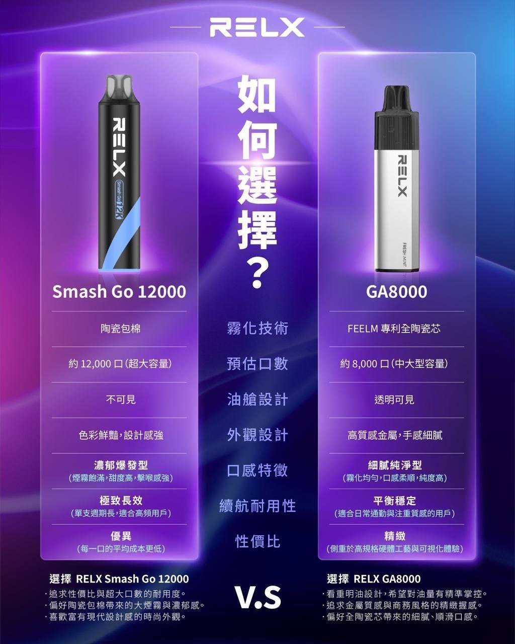 RELX Smash GO 12K 拋棄式一次性 12000口:圖片 4